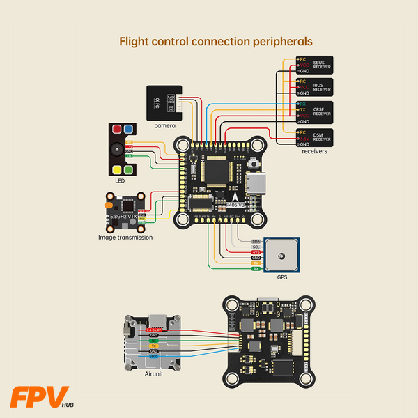 Політний контролер Brotherhobby Returner 3-6S F405 V3 Flight controller Brotherhobby Returner 3-6S F405 V3 Flight controlle фото