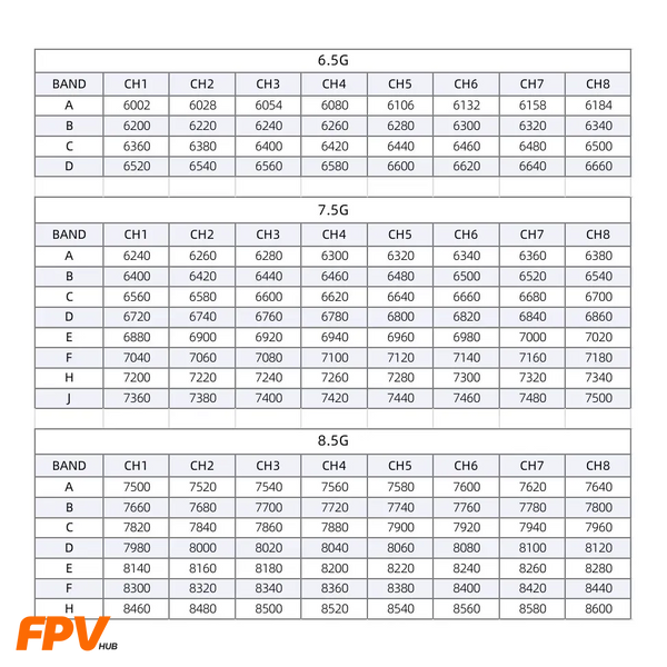 Приймач Skyzone SteadyView X 7.5G (6.5-8.5GHz) для FPV окулярів Skyzone SteadyView X 7.5G фото
